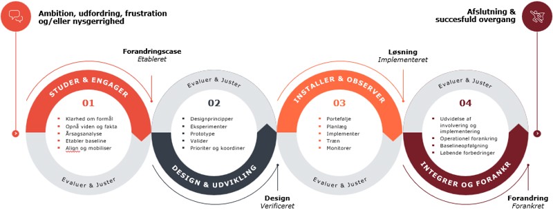 Basicos change model