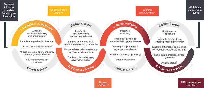 Basicos changemodel ESG