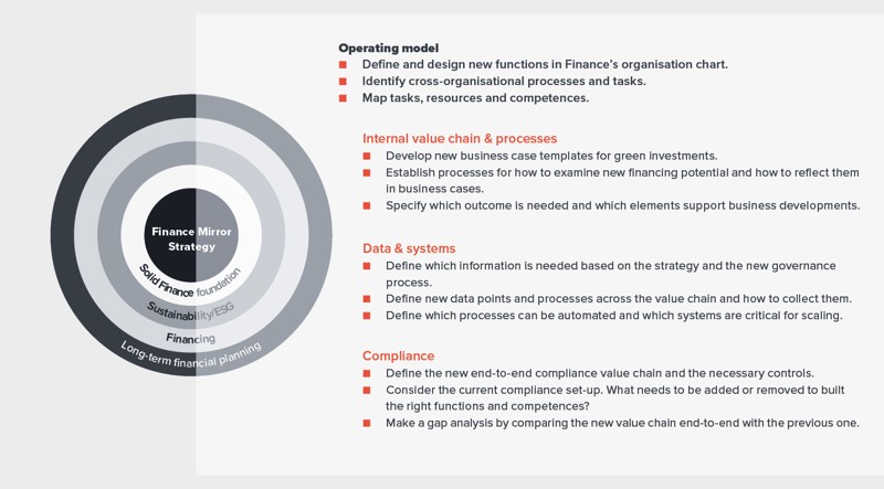 Operating model
