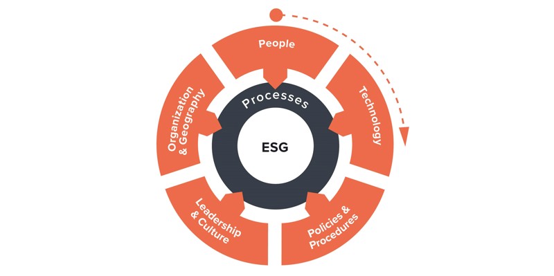 Basicos ressourcemodel