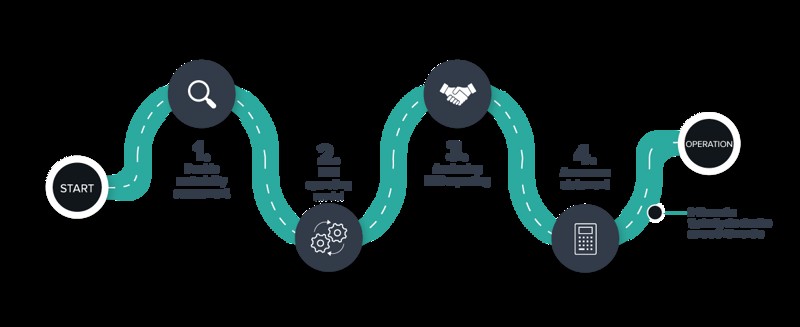 Picture of the ESG-roadmap