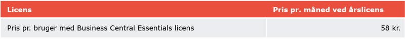 Billede af ForNAV-licenser