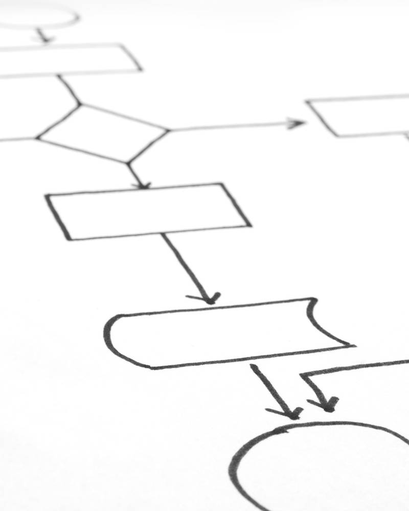 Basico-Fire Raad Et Godt Fundament For Process Management