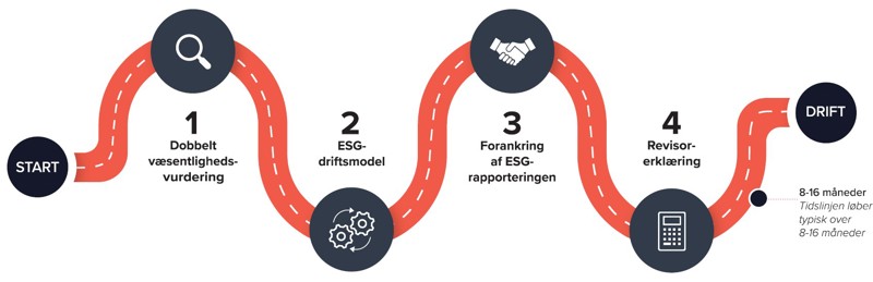 Billede af "ESG-roadmap"