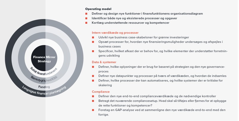 Operating model