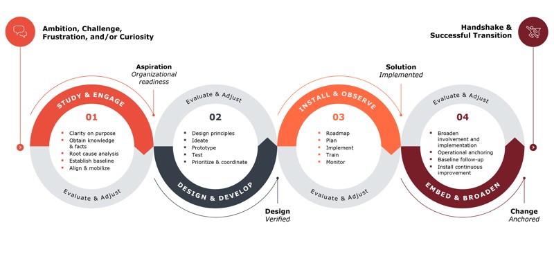 billede af Basico Change Model